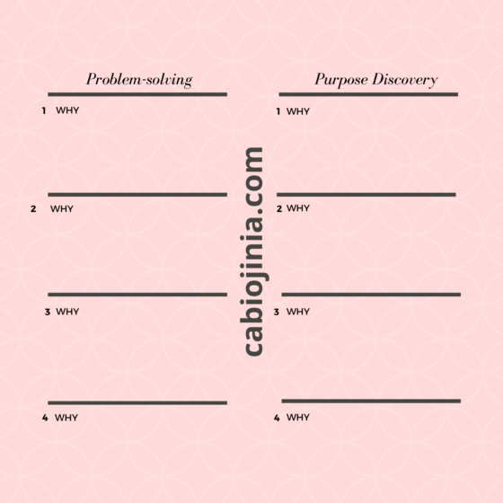 Applying The Five Whys Method in discovering purpose instead of problem-solving. by cabiojinia