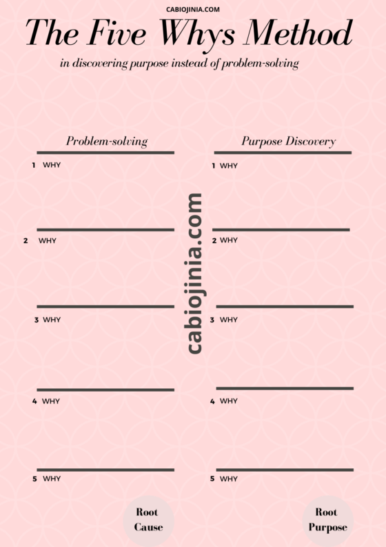 Applying The Five Whys Method in discovering purpose instead of problem-solving. by cabiojinia